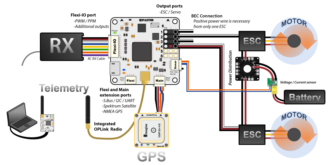 Cc3d atom Wiring Diagram Revo Wiring Diagram Wiring Diagram Technic Cc3d atom Wiring Diagram Revo Wiring Diagram Wiring Diagram Technic