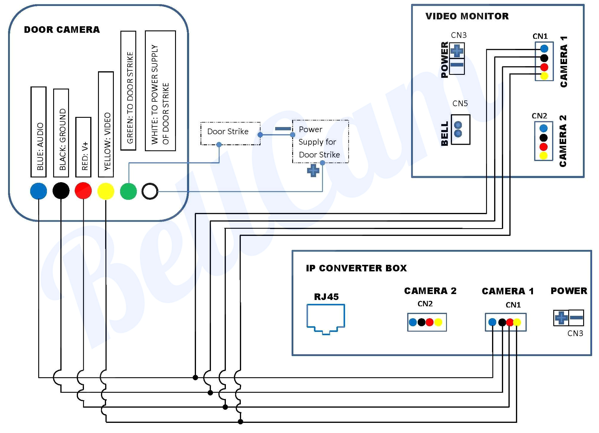 Cctv Wiring Diagram Connection Camera Wiring Diagram Wiring Diagram for You Cctv Wiring Diagram Connection Camera Wiring Diagram Wiring Diagram for You