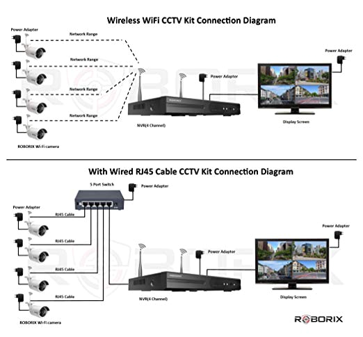 Cctv Wiring Diagram Connection Cctv Wiring Diagram Electrical Wiring Diagram Cctv Wiring Diagram Connection Cctv Wiring Diagram Electrical Wiring Diagram