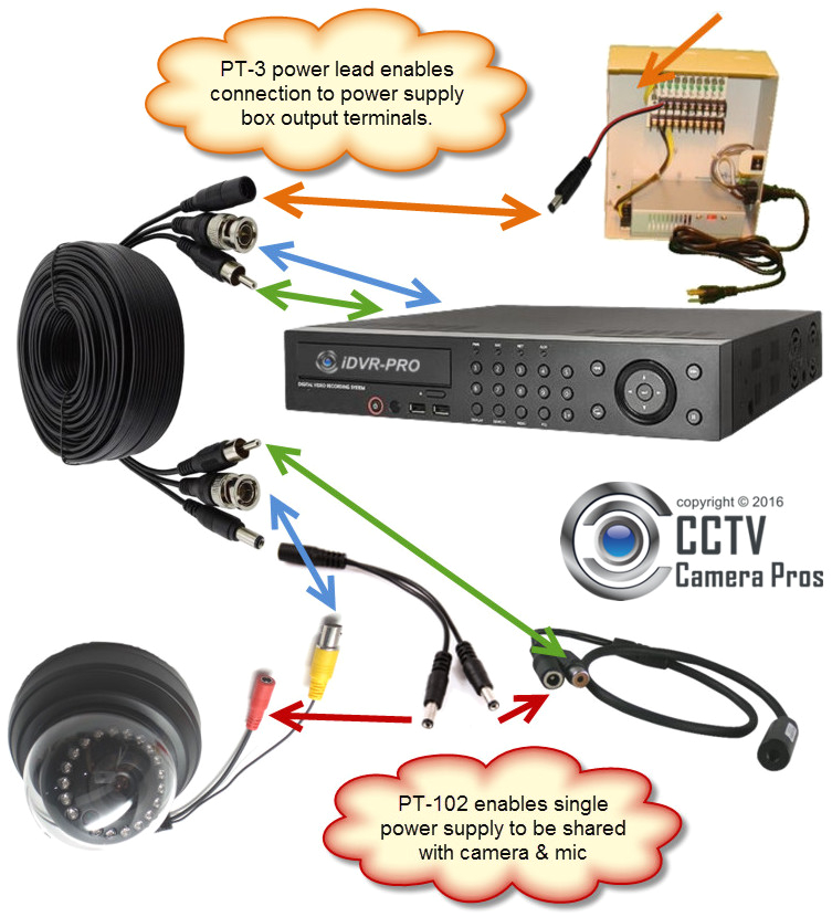 Cctv Wiring Diagram Connection Cctv Wiring Diagram Electrical Wiring Diagram Cctv Wiring Diagram Connection Cctv Wiring Diagram Electrical Wiring Diagram