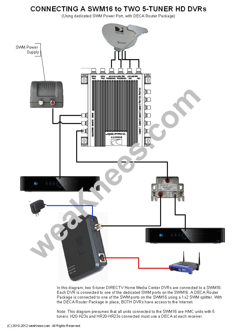 Cctv Wiring Diagram Connection Directv Swm Wiring Diagrams and Resources Cctv Wiring Diagram Connection Directv Swm Wiring Diagrams and Resources