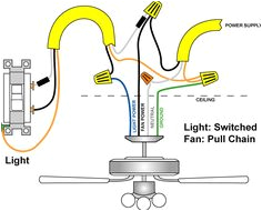 Ceiling Fan Remote Control Wiring Diagram 17 Best Ceiling Fan Installation Images In 2016 Ceiling Fan Ceiling Fan Remote Control Wiring Diagram 17 Best Ceiling Fan Installation Images In 2016 Ceiling Fan
