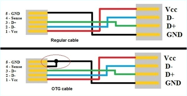 Cell Phone Charger Wiring Diagram iPhone 5 Charger Wiring Diagram Wiring Diagrams Active Cell Phone Charger Wiring Diagram iPhone 5 Charger Wiring Diagram Wiring Diagrams Active