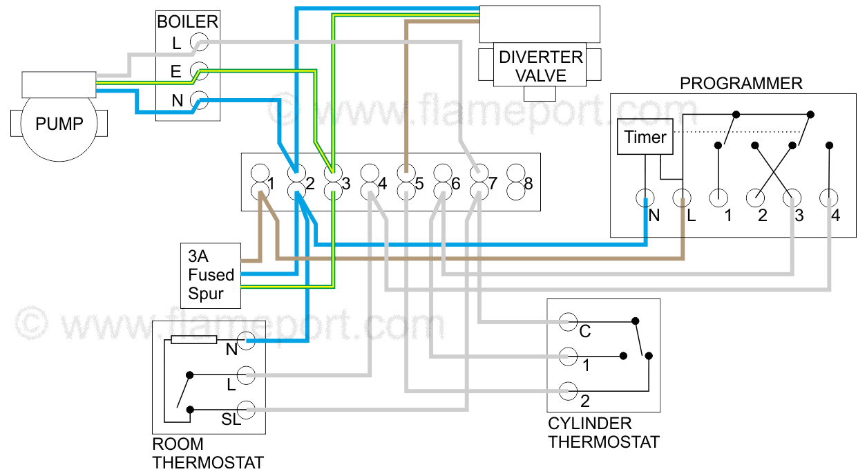 Central Heating S Plan Wiring Diagram Heating System Wiring Wiring Diagram Technic Central Heating S Plan Wiring Diagram Heating System Wiring Wiring Diagram Technic