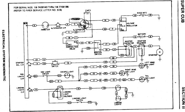 Cessna 172 Alternator Wiring Diagram Cessna 172 Wiring Diagram Wiring Diagram Centre