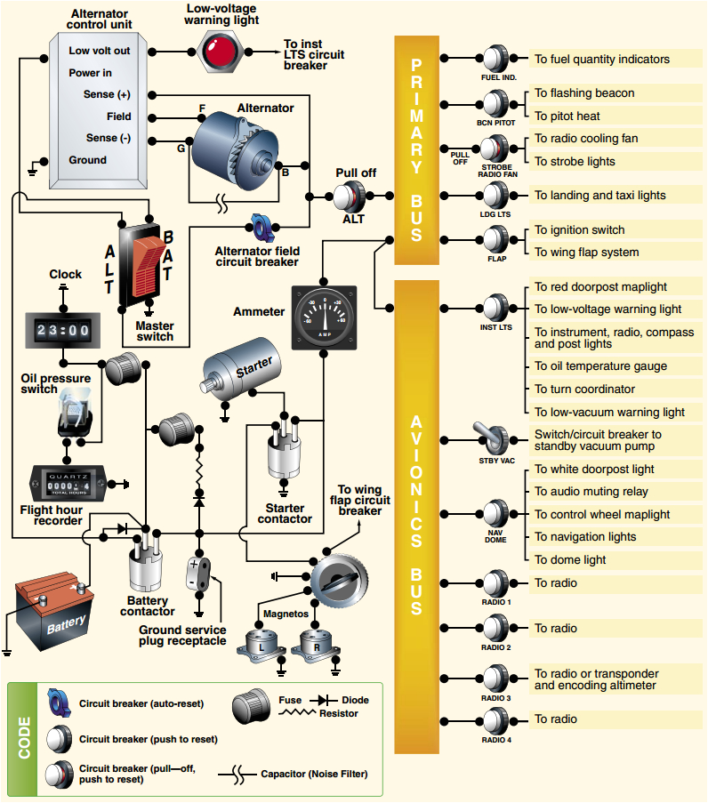 Cessna 172 Alternator Wiring Diagram Cessna Radio Wiring Wiring Diagram