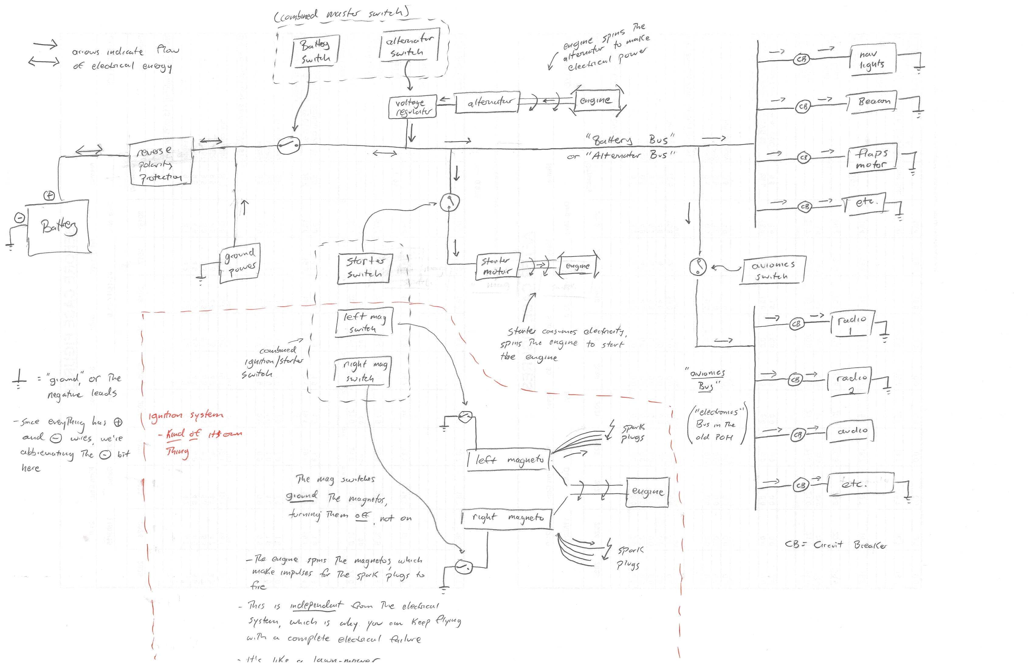 Cessna 172 Alternator Wiring Diagram Cessna Radio Wiring Wiring Diagram Sheet