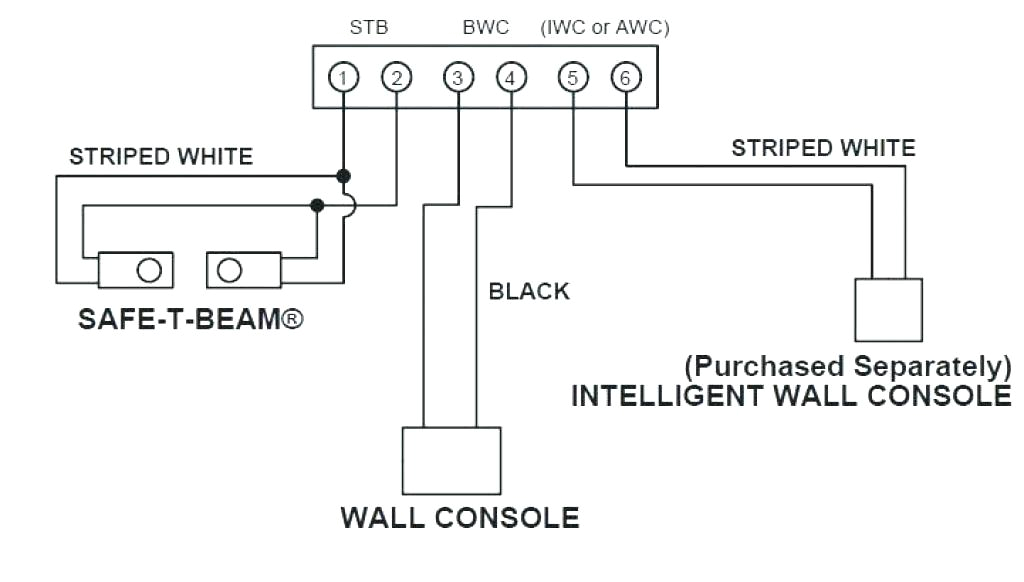 Chamberlain Garage Door Opener Wiring Diagram Fuse Box for Overhead Door Wiring Diagram Name Chamberlain Garage Door Opener Wiring Diagram Fuse Box for Overhead Door Wiring Diagram Name
