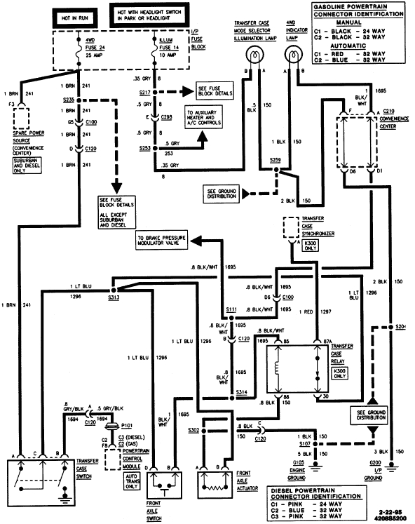 Chevy 4×4 Actuator Wiring Diagram 1995 Chevy Silverado Wiring Diagram Wiring Diagram Technic