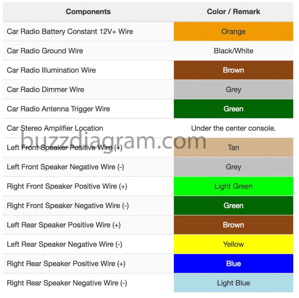 Chevy Avalanche Radio Wiring Diagram Avalanche Radio Schematic Wiring Library Chevy Avalanche Radio Wiring Diagram Avalanche Radio Schematic Wiring Library