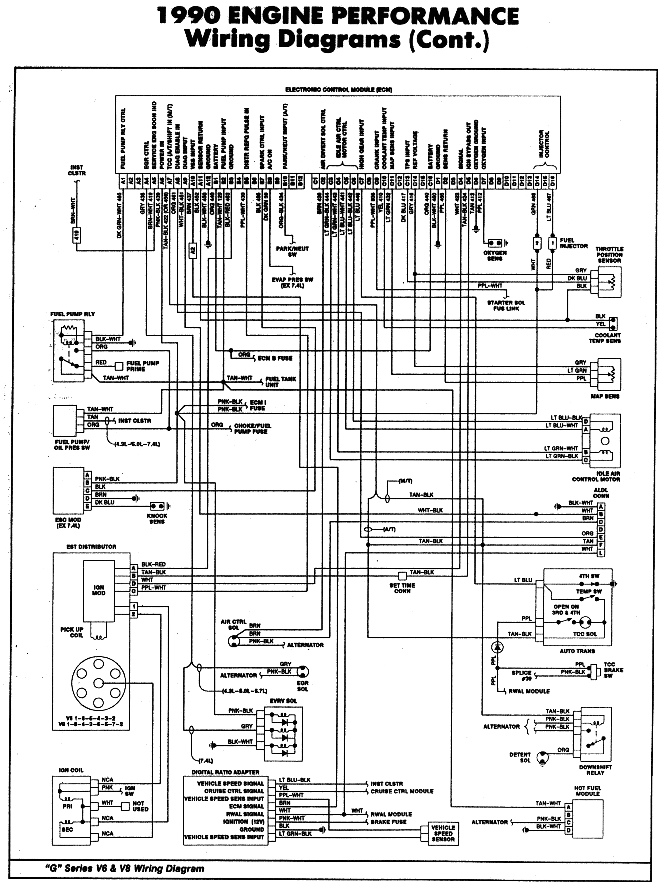 Chevy Tbi Wiring Diagram 1990 Chevy 1500 Wiring Diagram Wiring Diagram Centre