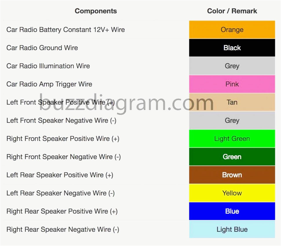 Chevy Trailblazer Radio Wiring Diagram Chevrolet Trailblazer Radio Wiring Wiring Diagram Article Review Chevy Trailblazer Radio Wiring Diagram Chevrolet Trailblazer Radio Wiring Wiring Diagram Article Review