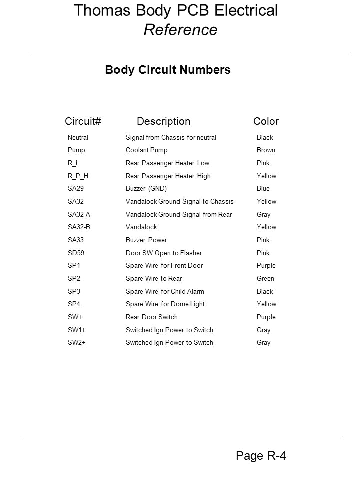 Child Checkmate Wiring Diagram Saf T Liner Hdx Saf T Liner Ef Minotour Conventional Fs65 Ppt Download