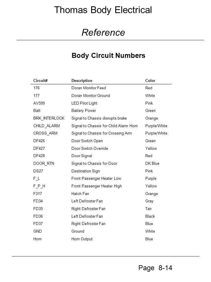 Child Checkmate Wiring Diagram Saf T Liner Hdx Saf T Liner Ef Minotour Conventional Fs65 Ppt Download