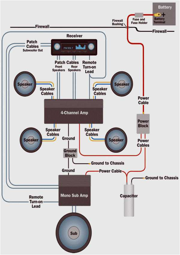 Clarion Amp Wiring Diagram Amplifier Wiring Diagram Unique 50 Amp Rv Wiring Diagram Wiring Clarion Amp Wiring Diagram Amplifier Wiring Diagram Unique 50 Amp Rv Wiring Diagram Wiring