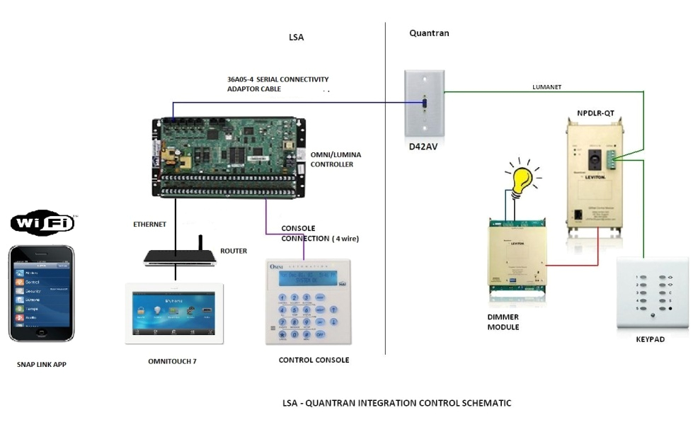 Clipsal C Bus Wiring Diagram Novo solutions Clipsal C Bus Wiring Diagram Novo solutions