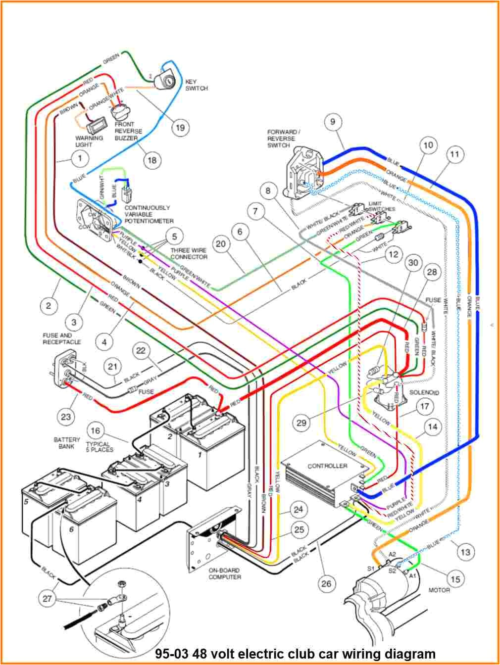 Club Car 48 Volt Wiring Diagram 2002 Club Car 36v Wiring Diagram Wiring Diagram View Club Car 48 Volt Wiring Diagram 2002 Club Car 36v Wiring Diagram Wiring Diagram View