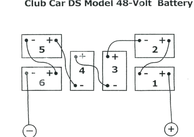 Club Car 48 Volt Wiring Diagram Battery Wiring Diagram Club Car Champions Edition Wiring Diagram Club Car 48 Volt Wiring Diagram Battery Wiring Diagram Club Car Champions Edition Wiring Diagram