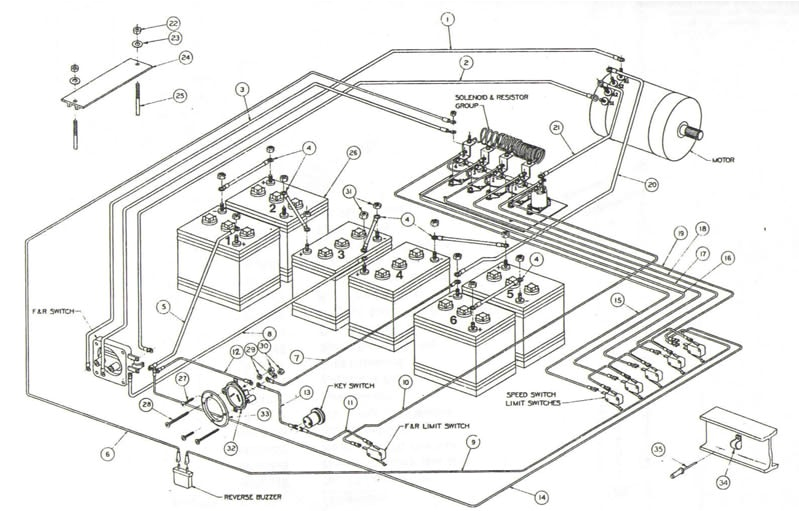 Club Car Wiring Diagram 36 Volt 36 Volt Club Car Wiring 81 Model Wiring Diagram Option Club Car Wiring Diagram 36 Volt 36 Volt Club Car Wiring 81 Model Wiring Diagram Option