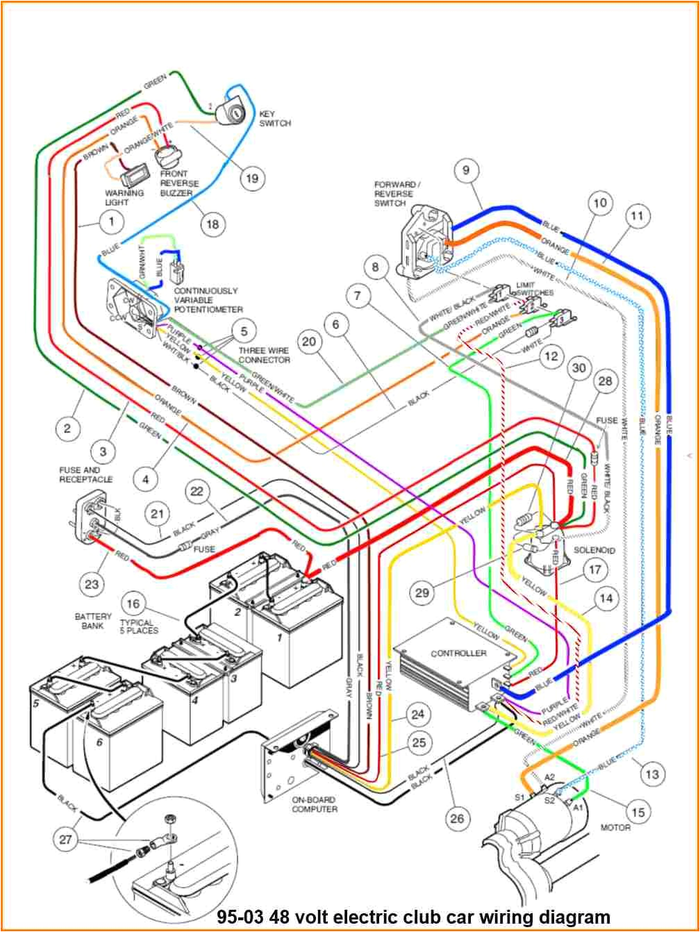 Club Car Wiring Diagram 84 Club Car Wiring Diagram Schematic Wiring Diagram toolbox Club Car Wiring Diagram 84 Club Car Wiring Diagram Schematic Wiring Diagram toolbox
