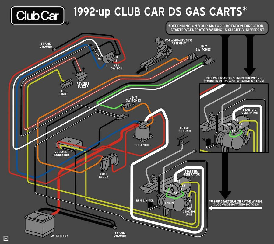 Club Cart Wiring Diagram 1990 Club Car Wiring Diagram Wiring Diagram User