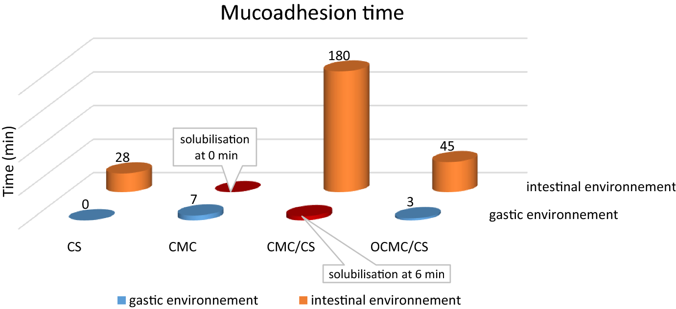 Cmc Pt 35 Wiring Diagram Chemical and Biological Behaviours Of Hydrogels Based On Oxidized Cmc Pt 35 Wiring Diagram Chemical and Biological Behaviours Of Hydrogels Based On Oxidized