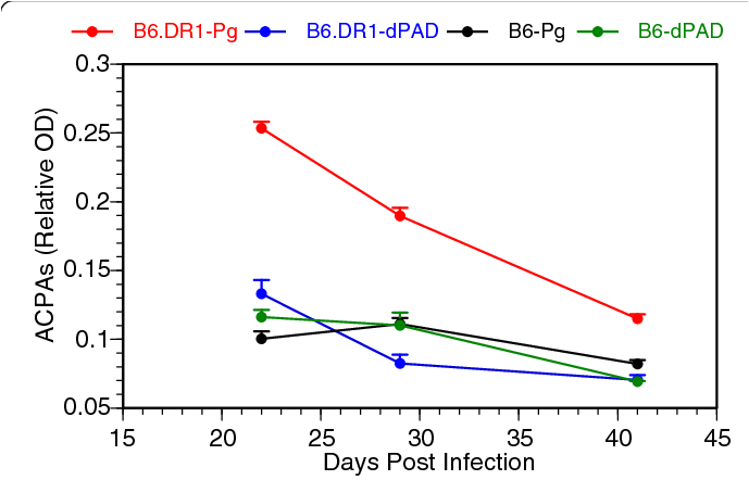 Cmc Pt 35 Wiring Diagram Generation Of Antibodies to Citrullinated Protein Antigens is Cmc Pt 35 Wiring Diagram Generation Of Antibodies to Citrullinated Protein Antigens is