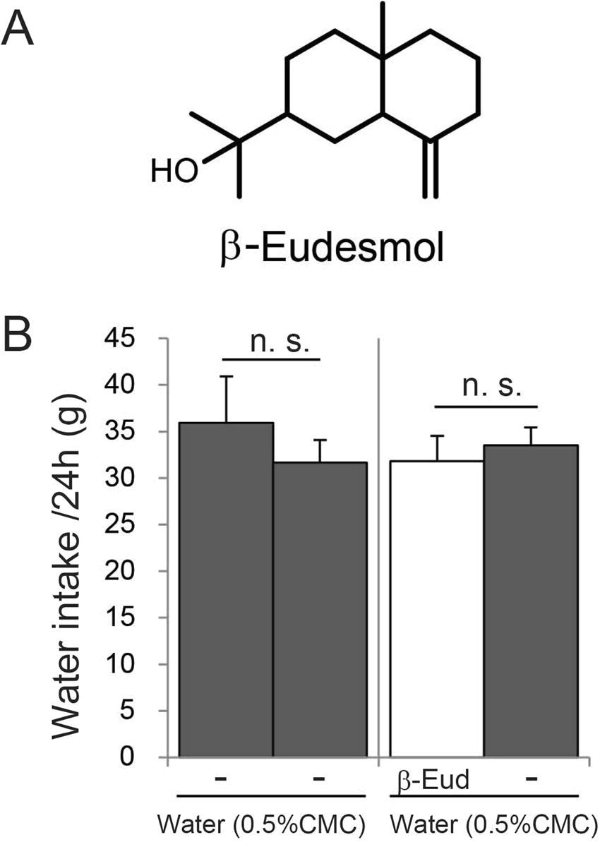 Cmc Pt 35 Wiring Diagram I Eudesmol An Oxygenized Sesquiterpene Stimulates Appetite Via Cmc Pt 35 Wiring Diagram I Eudesmol An Oxygenized Sesquiterpene Stimulates Appetite Via