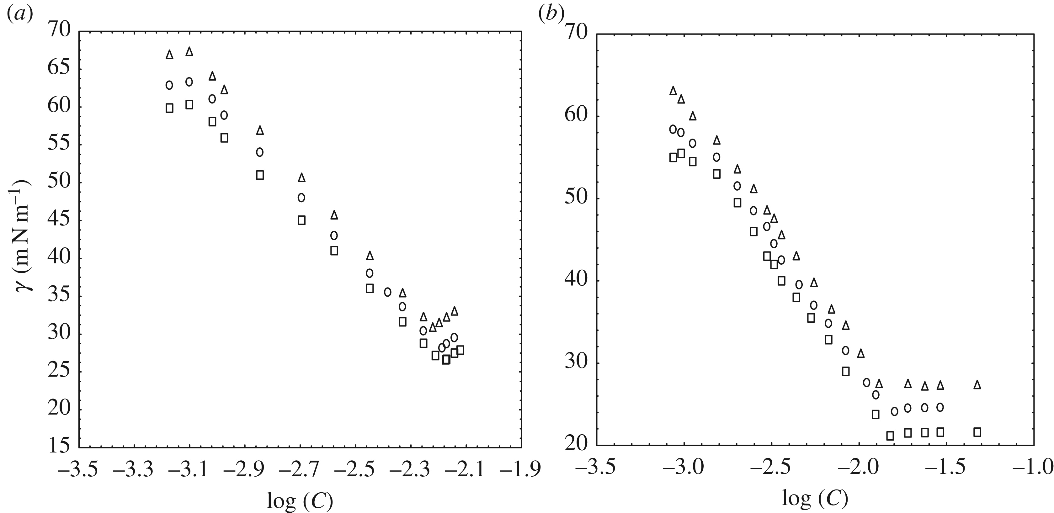 Cmc Pt 35 Wiring Diagram Self assembly Of sodium Dodecylsulfate and Dodecyltrimethylammonium Cmc Pt 35 Wiring Diagram Self assembly Of sodium Dodecylsulfate and Dodecyltrimethylammonium