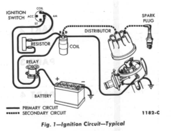 Coil and Distributor Wiring Diagram Wiring Diagram for Distributor Search Wiring Diagram Coil and Distributor Wiring Diagram Wiring Diagram for Distributor Search Wiring Diagram