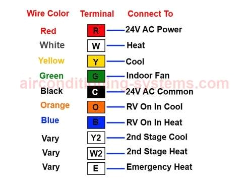 Coleman Heat Pump thermostat Wiring Diagram Heat Pump thermostat Wiring Diagram Coleman Heat Pump thermostat Wiring Diagram Heat Pump thermostat Wiring Diagram