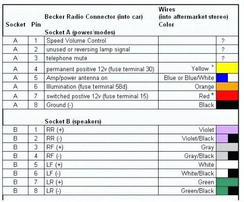 Color Wiring Diagrams Alpine Wiring Diagram Wiring Diagram