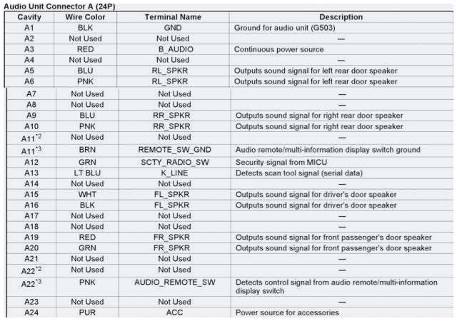 Color Wiring Diagrams Color Wiring Diagrams Electrical Wiring Diagram Building Color Wiring Diagrams Color Wiring Diagrams Electrical Wiring Diagram Building