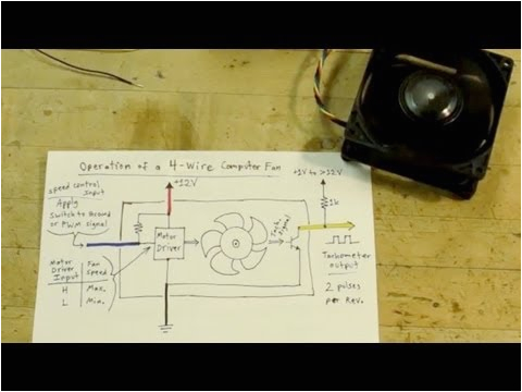 Computer Wiring Diagram 0033 4 Wire Computer Fan Tutorial Youtube Computer Wiring Diagram 0033 4 Wire Computer Fan Tutorial Youtube
