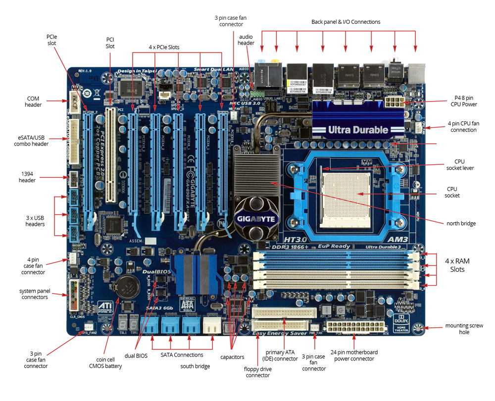 Computer Wiring Diagram Pin Labeled Motherboard Diagram On Pinterest New Wiring Diagram Computer Wiring Diagram Pin Labeled Motherboard Diagram On Pinterest New Wiring Diagram