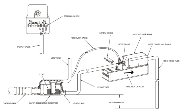 Condensate Pump Wiring Diagram Little Giant Wiring Diagram Wiring Diagrams Favorites Condensate Pump Wiring Diagram Little Giant Wiring Diagram Wiring Diagrams Favorites
