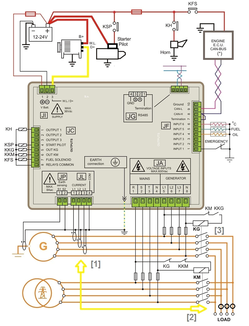 Control Panel Wiring Diagram Pdf Control Panel Wiring Diagram Pdf Wiring Diagram Meta Control Panel Wiring Diagram Pdf Control Panel Wiring Diagram Pdf Wiring Diagram Meta
