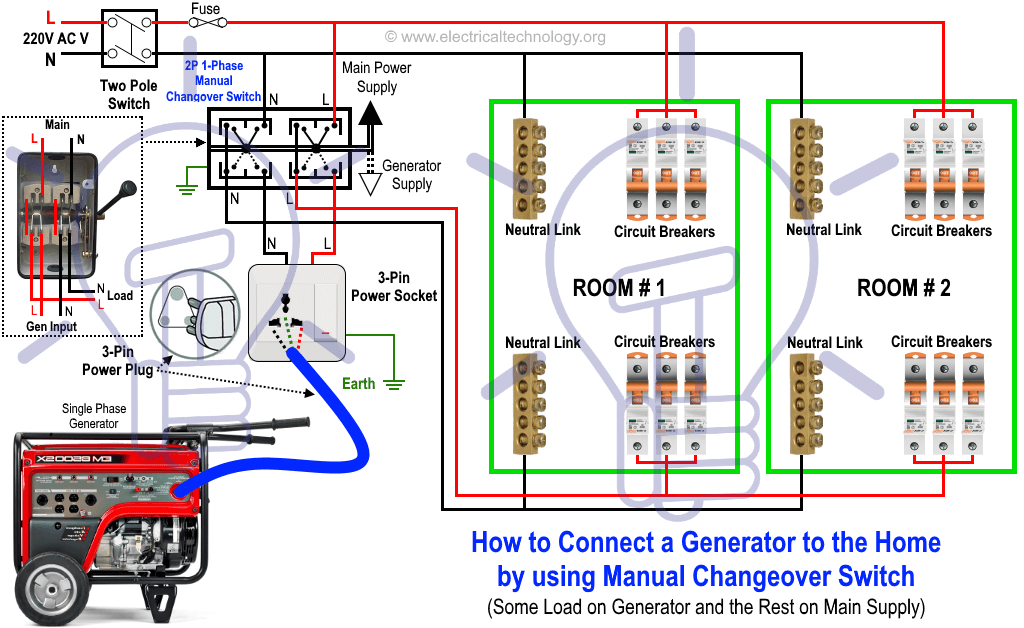 Control Panel Wiring Diagram Pdf Wiring Diagram Generator Control Panel Wiring Diagram Var Control Panel Wiring Diagram Pdf Wiring Diagram Generator Control Panel Wiring Diagram Var