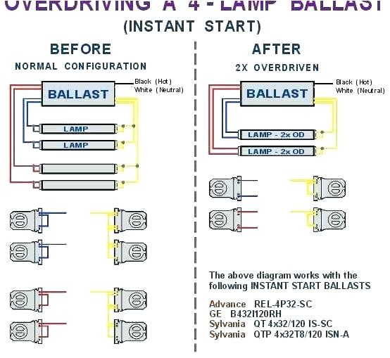 Convert Fluorescent to Led Wiring Diagram Fluorescent to Led Conversion Chart Best Of Convert Fluorescent to Convert Fluorescent to Led Wiring Diagram Fluorescent to Led Conversion Chart Best Of Convert Fluorescent to