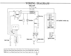 Coolster atv Wiring Diagram 7 Best Quad Wiring Diagrams Images In 2018 Diagram Engine Types Quad Coolster atv Wiring Diagram 7 Best Quad Wiring Diagrams Images In 2018 Diagram Engine Types Quad