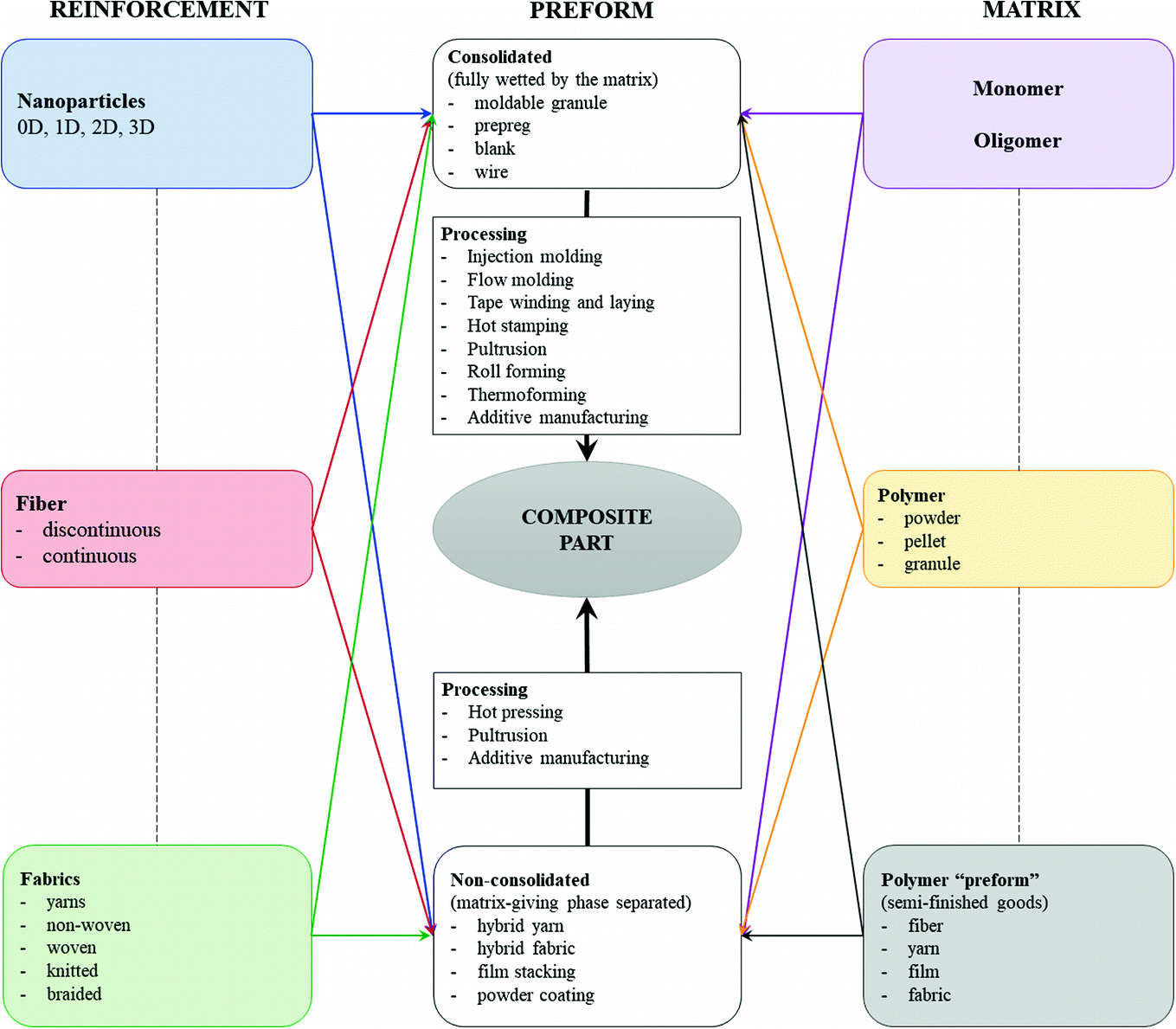 Cooper 6107 Wiring Diagram Composites Springerlink