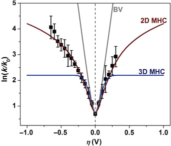 Cooper 6107 Wiring Diagram Electrochemical Kinetics and Dimensional Considerations at the Cooper 6107 Wiring Diagram Electrochemical Kinetics and Dimensional Considerations at the