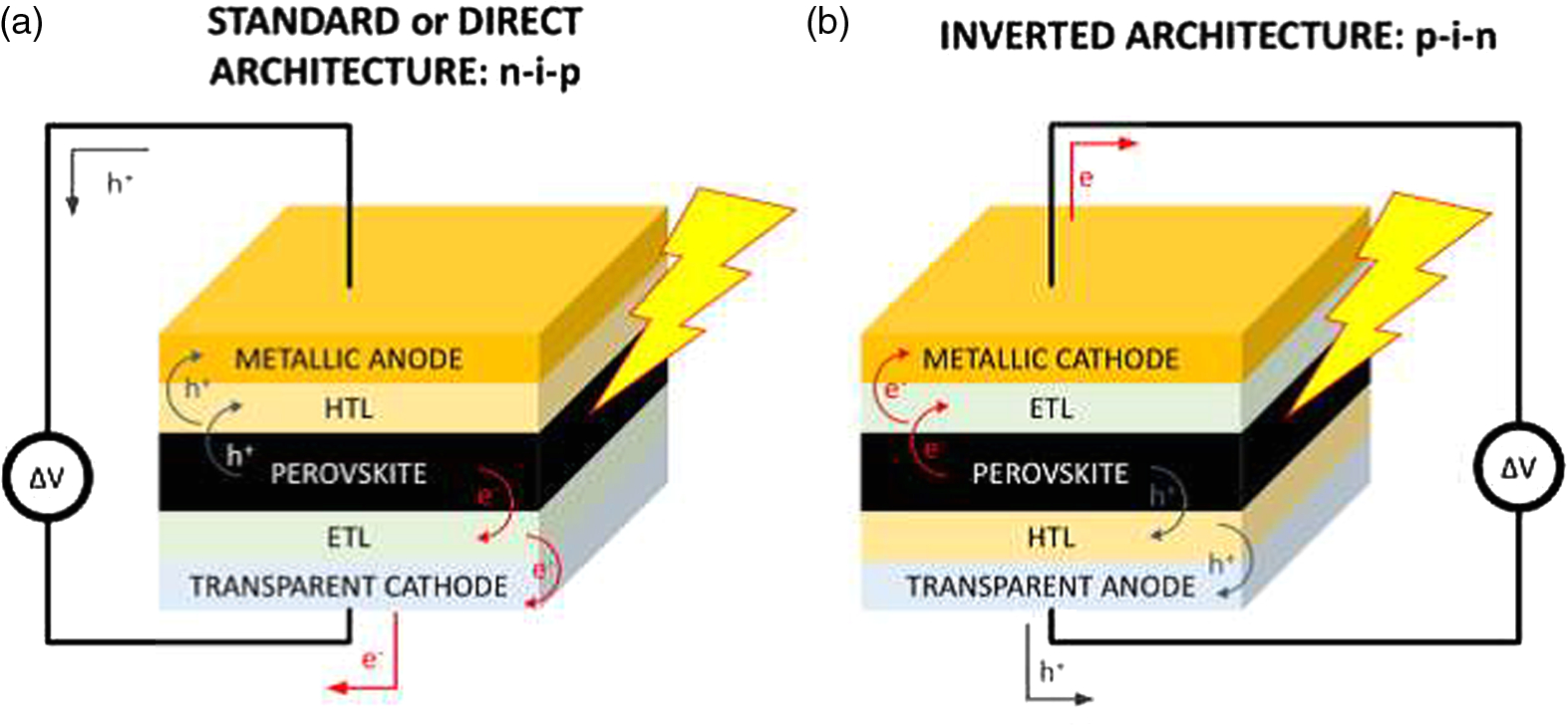 Cooper 6107 Wiring Diagram Factors Affecting the Stability Of Perovskite solar Cells A