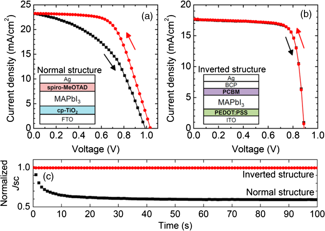 Cooper 6107 Wiring Diagram Factors Affecting the Stability Of Perovskite solar Cells A