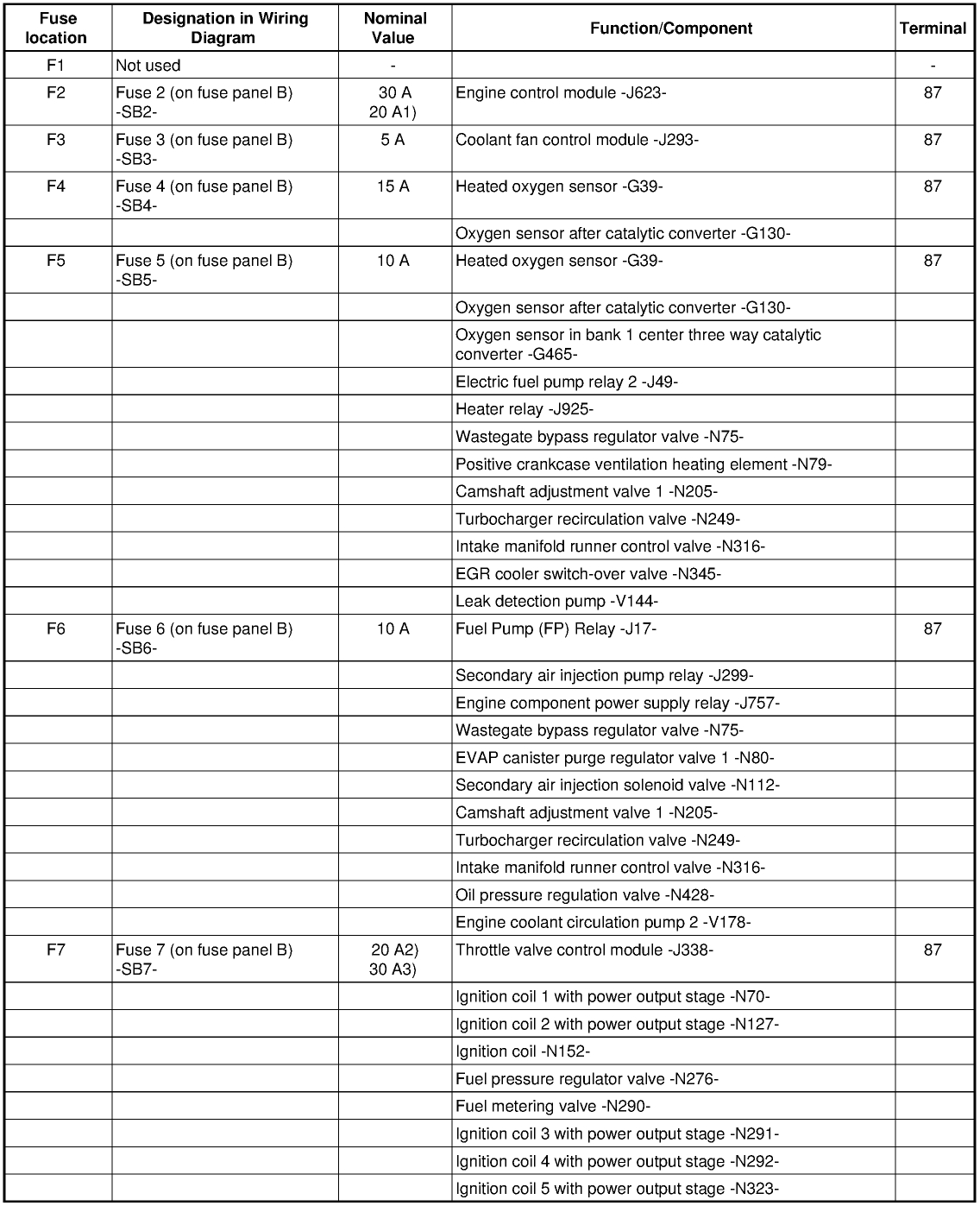 Corrado Wiring Diagram 2015 Beetle Fuse Diagram Wiring Diagram Corrado Wiring Diagram 2015 Beetle Fuse Diagram Wiring Diagram