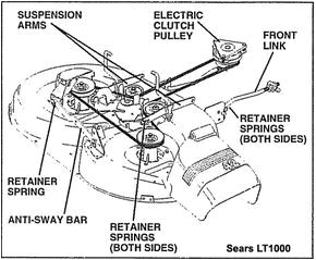 Craftsman Gt6000 Wiring Diagram Riding Mower and Garden Tractor Belt Routing Diagrams Mowers Craftsman Gt6000 Wiring Diagram Riding Mower and Garden Tractor Belt Routing Diagrams Mowers