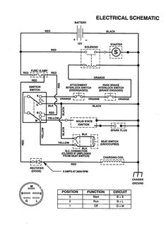 Craftsman Wiring Diagram 35 Best Electric Diagrams Images In 2017 Engine Repair Craftsman