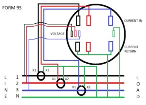 Ct Electric Meter Wiring Diagram Ct Wire Diagram Wiring Diagram sort