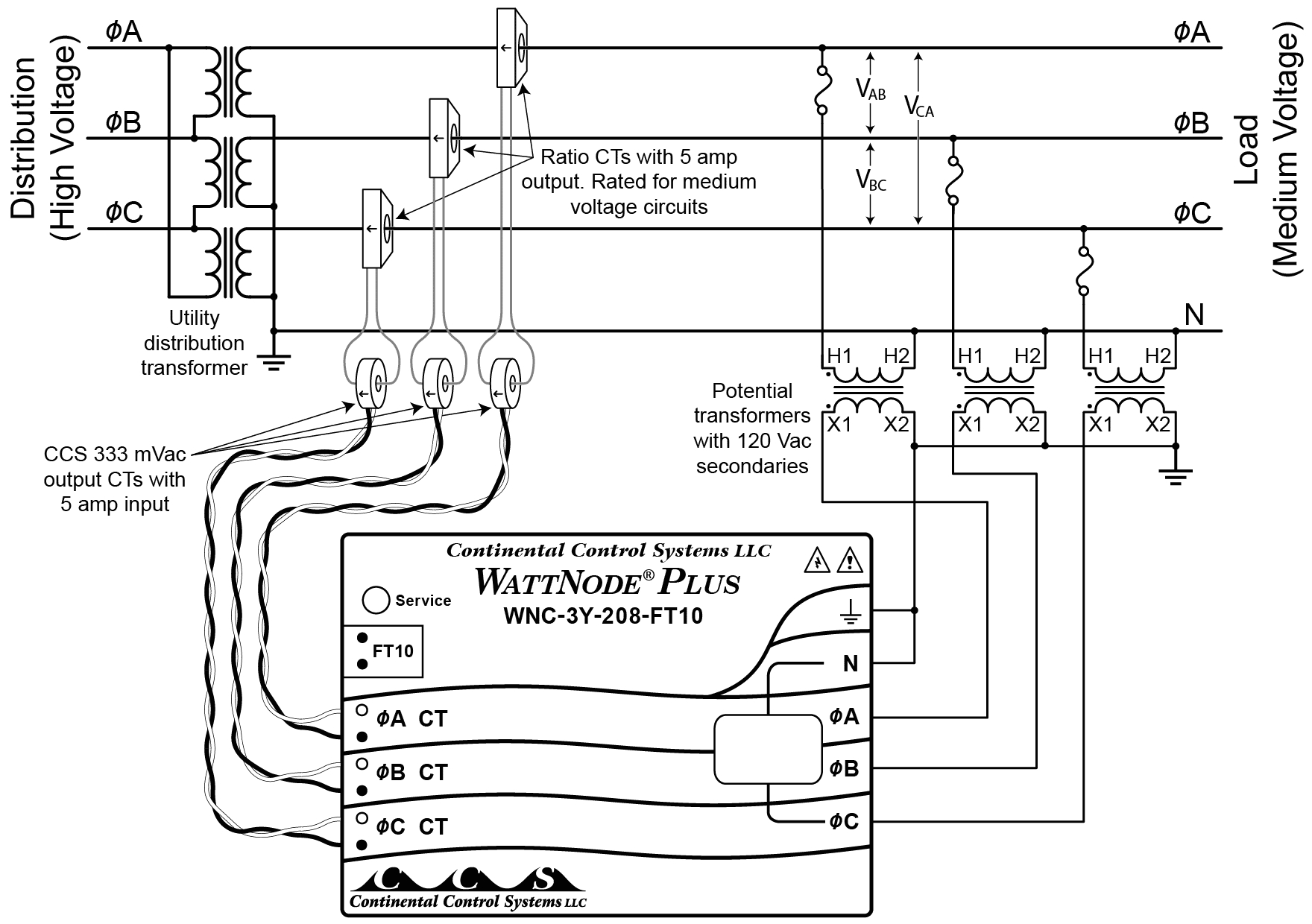 Ct Test Switch Wiring Diagram Ct Cabinet Wiring Diagram Schema Wiring Diagram