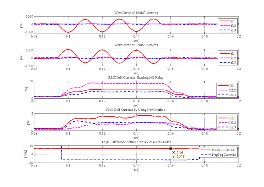 Ctr Oltc Wiring Diagram External Fault 2 Ohl Mraclin Oltc is On Position 25 Download